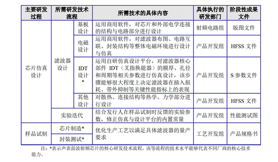 全面注冊(cè)制后首家IPO終止注冊(cè) 過(guò)會(huì)三年仍未獲批，小米華為股東身份引關(guān)注