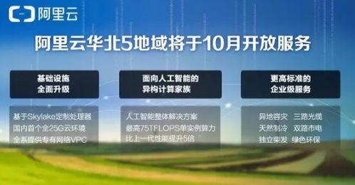 阿里云華北5地域10月開放，軟件開發迎來大數據新機遇